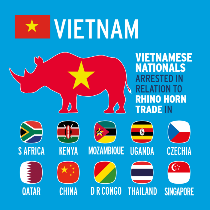 Vietnam wildlife crime