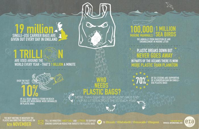 Plastic bag infographic - FINAL