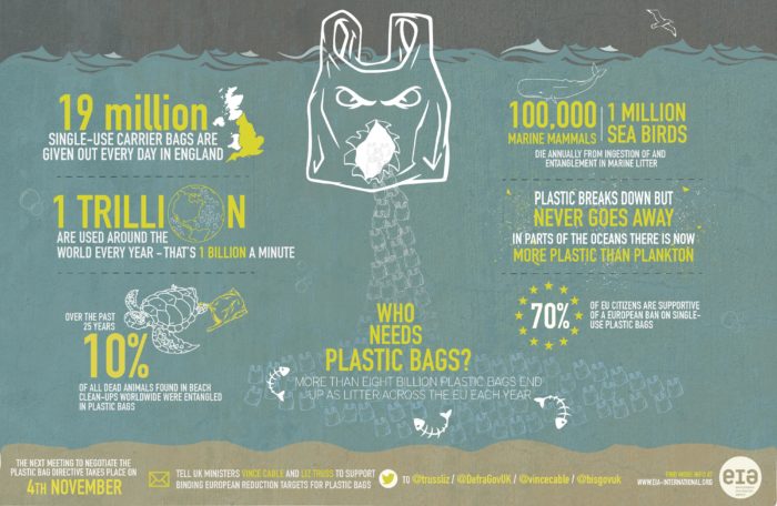 Plastic bag infographic (c) EIA