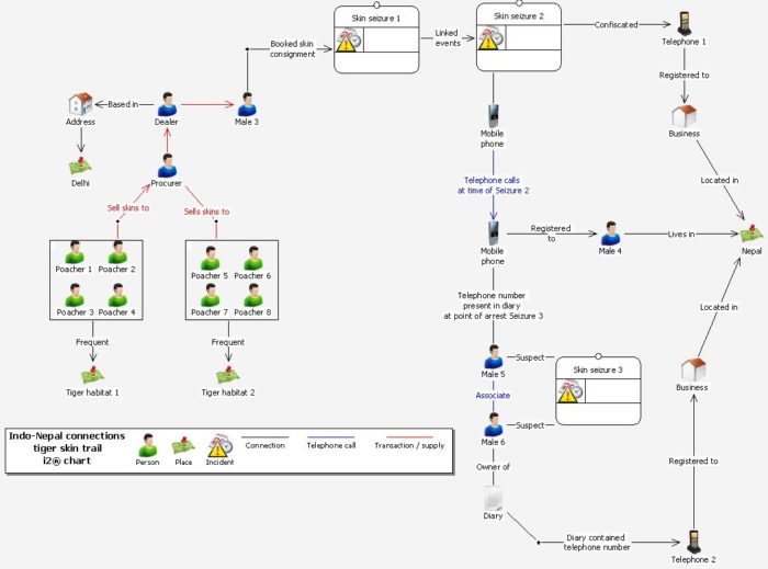 i2 data map