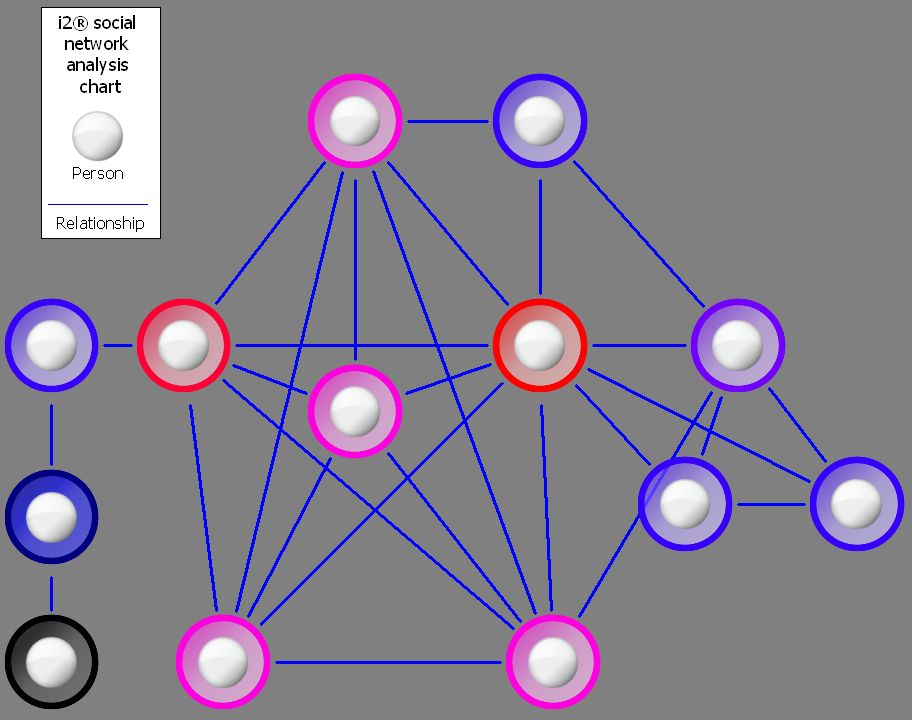 Result B copyright EIA