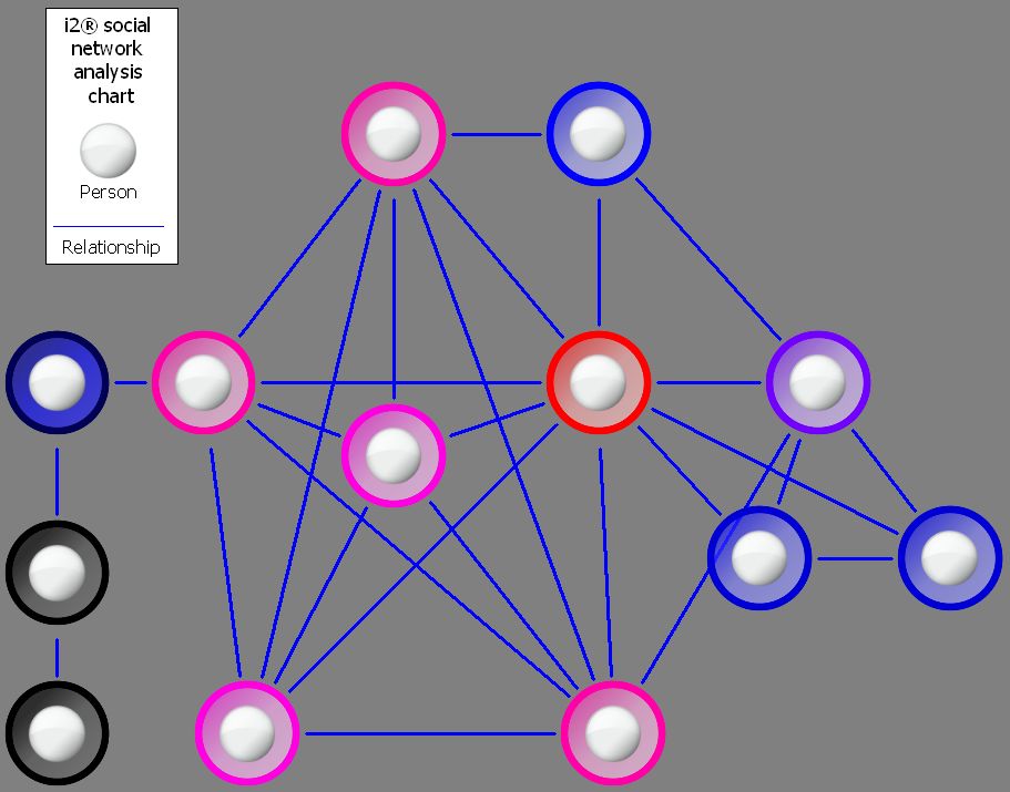 Result C Copyright EIA