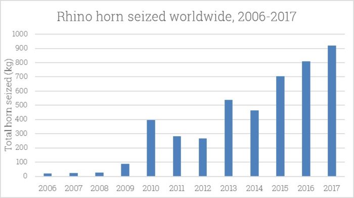 rhino graph